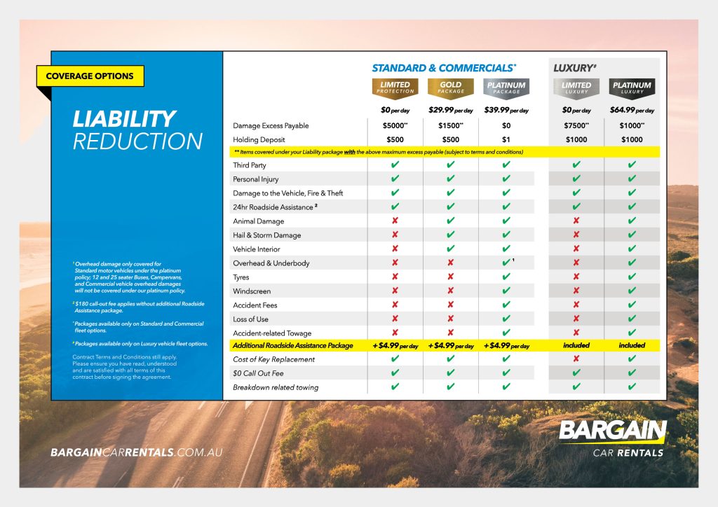 Terms & Conditions Bargain Car Rentals